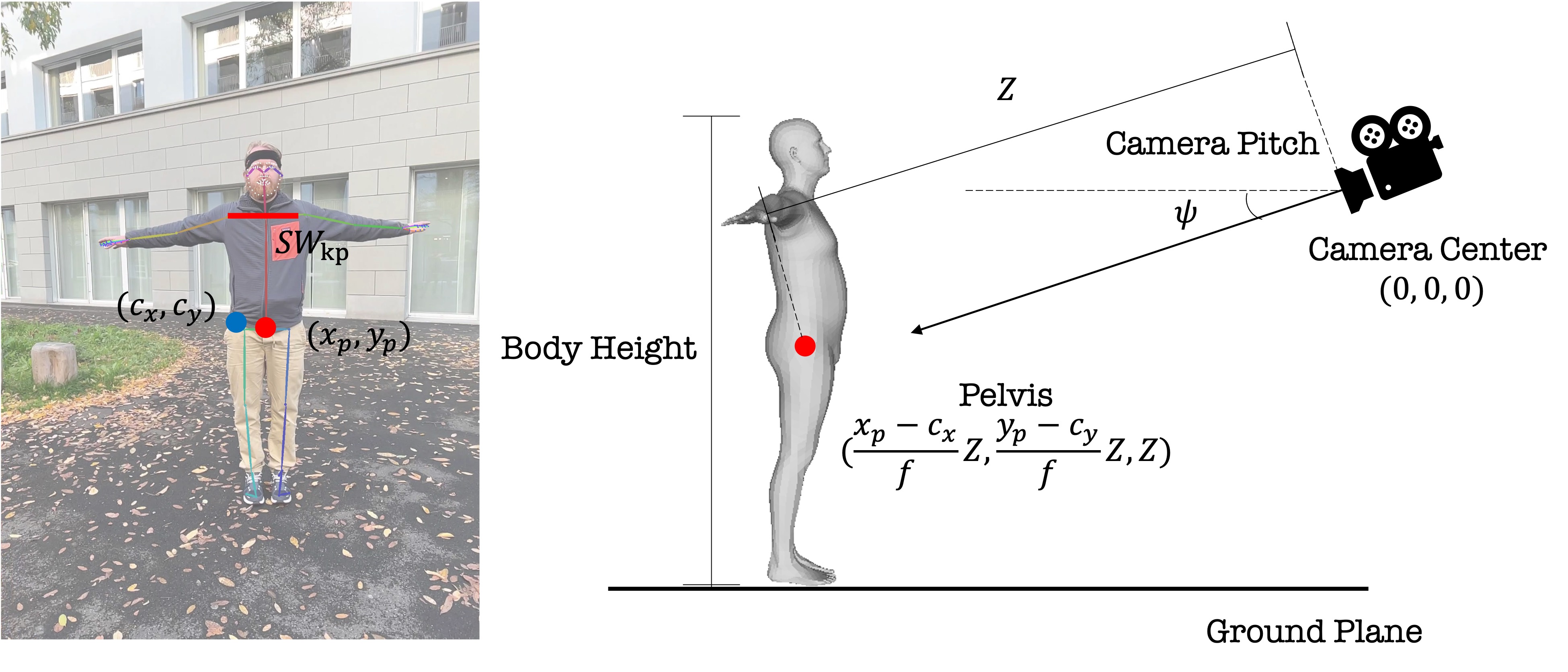 Method Diagram